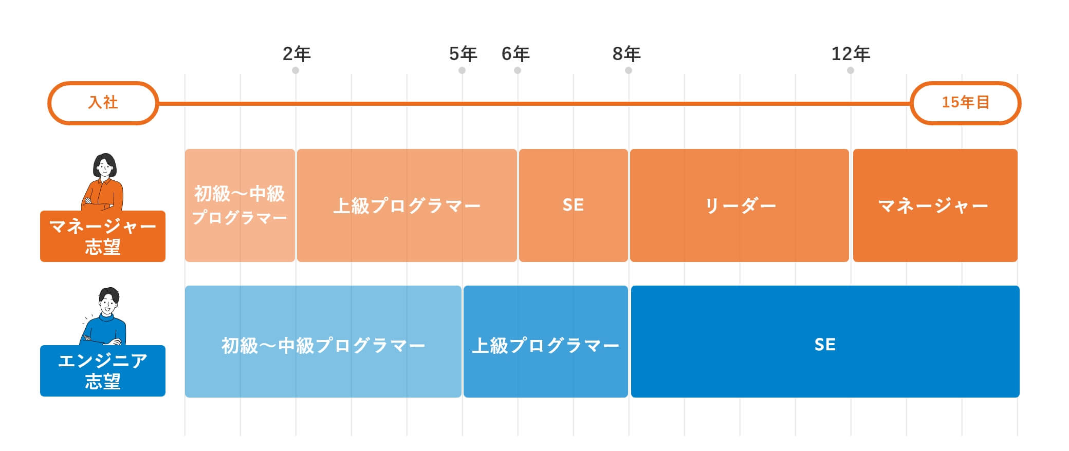 キャリアステップ