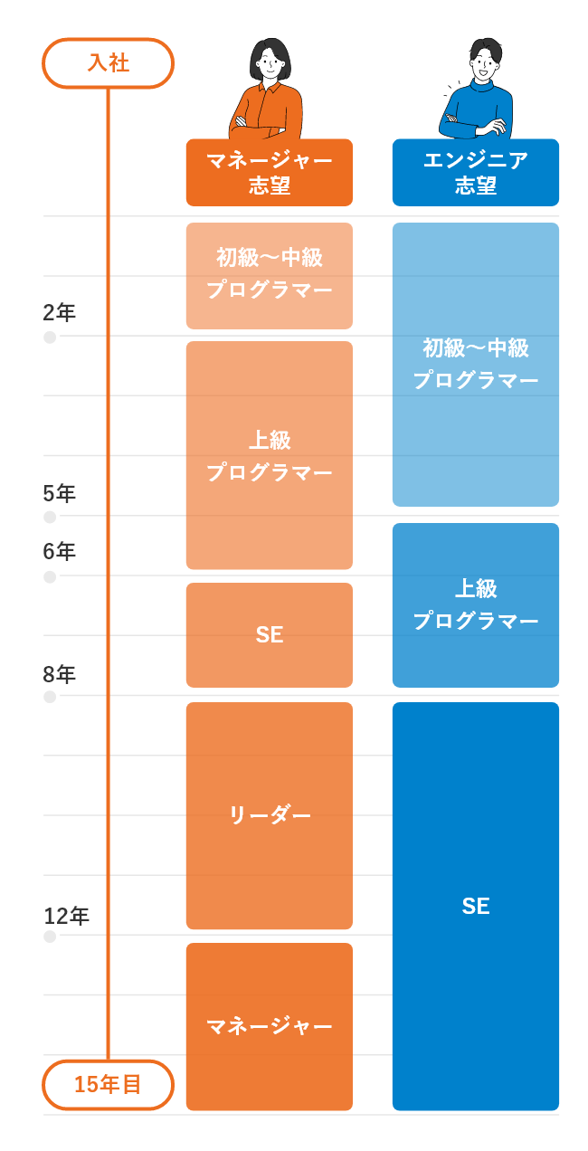 キャリアステップ