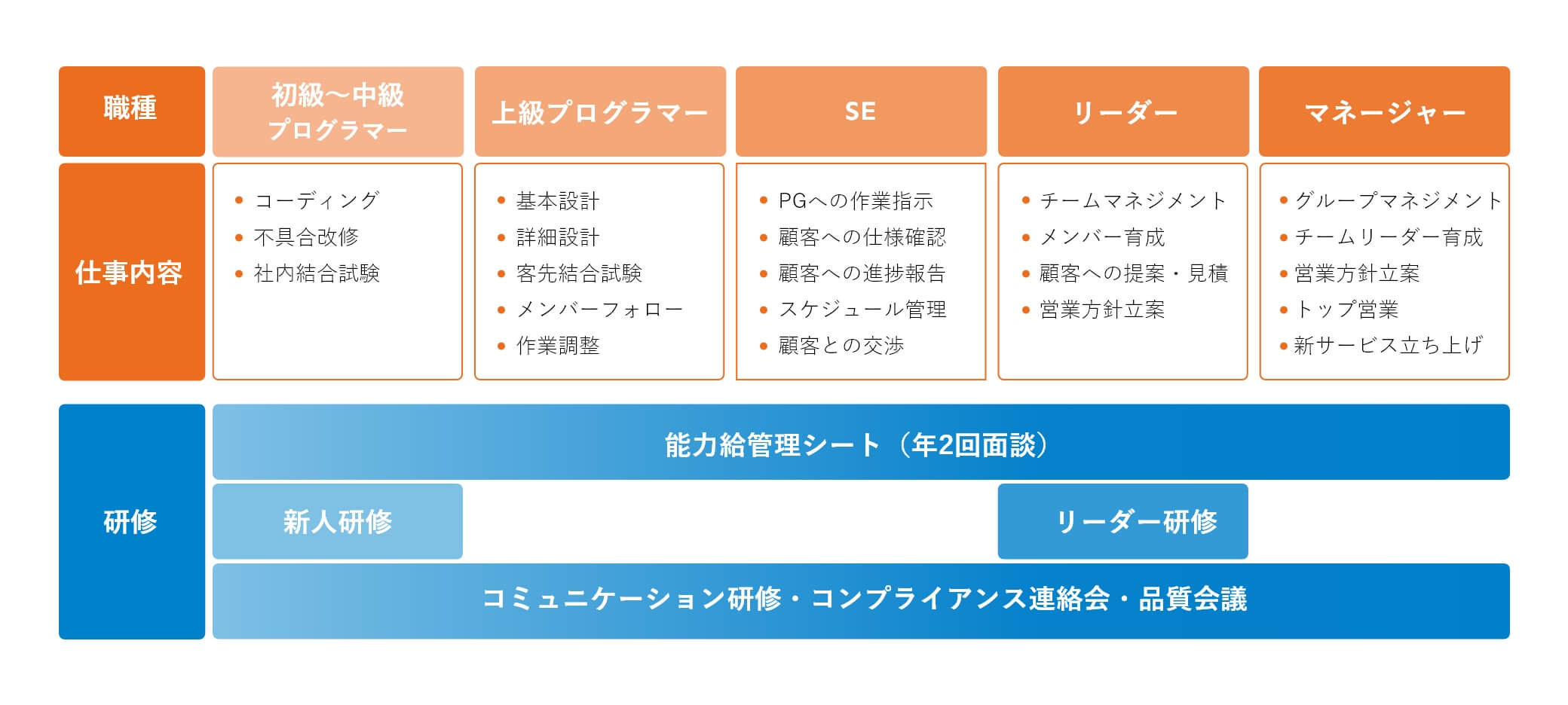 能力開発制度