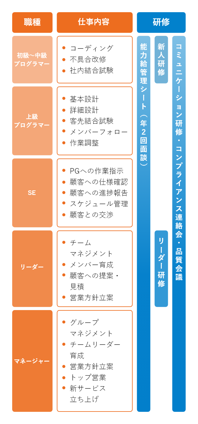 能力開発制度