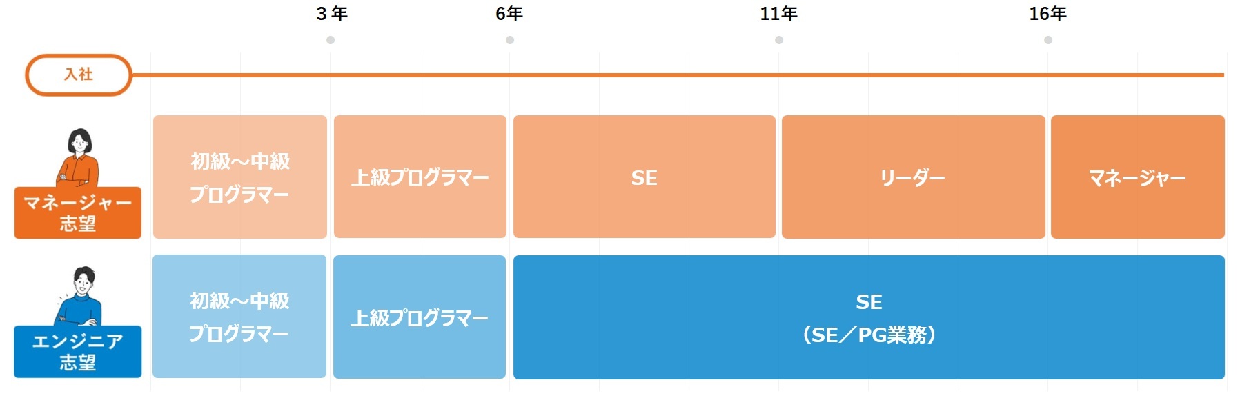 キャリアステップ