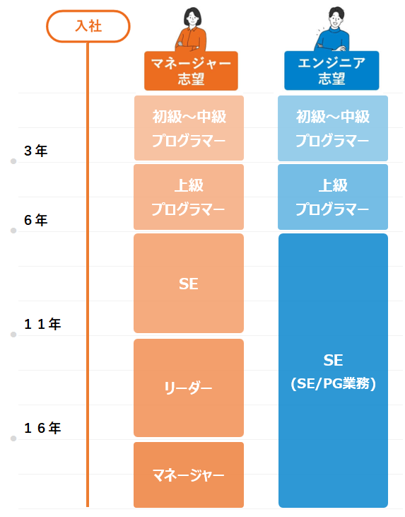 キャリアステップ